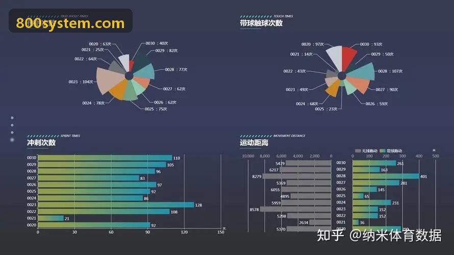 JIUYOUTIYU入口在马拉松与耐力赛中的分区发车时间编排